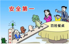 ʳƷ��ȫ���ݺ�ҕ��������h(yu��n)��(ji��n)�Q�����������̡�������ϵİ�ȫ��