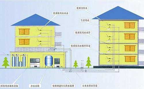 ���|��ˮ���҇����ɞ��Ȼڅ�ݣ��D�ģ�