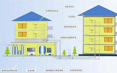 分質供水在我國將成為必然趨勢 分質供水在我國將成為必然趨勢