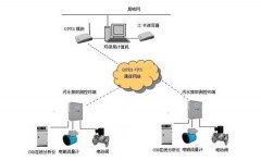 ��ˮ�O(ji��n)�y���g�f��