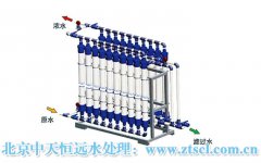 要想能實現井水處理設施的戰略目標,應怎樣下手? 要想能實現井水處理設施的戰略目標,應怎樣下手?