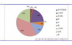 �҇�ˮ̎���O��ĬF��lչ����