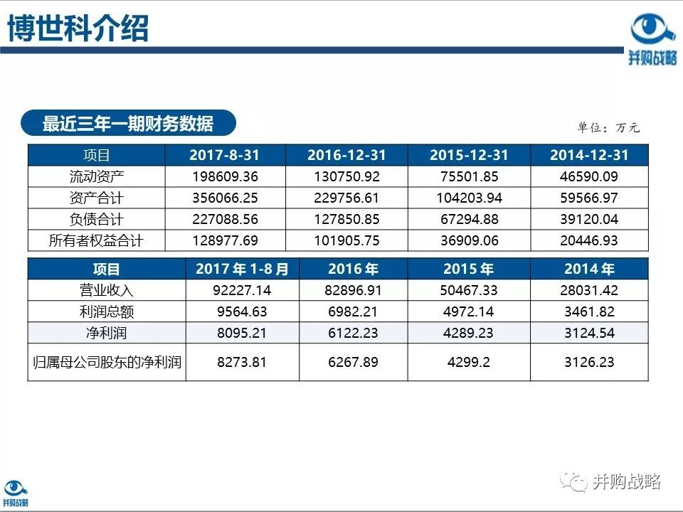 �h���ИI�о��c��ُ������Ƚ��x