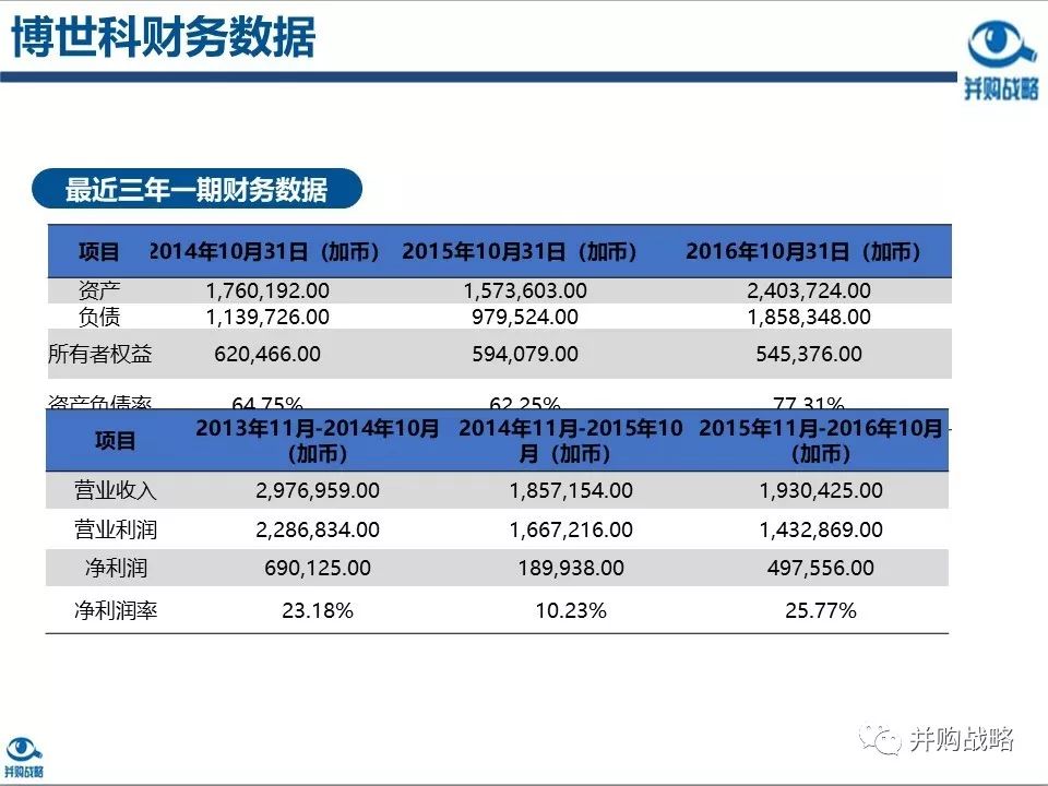 �h���ИI�о��c��ُ������Ƚ��x