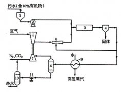 超臨界水氧化技術的工藝及裝置 超臨界水氧化技術的工藝及裝置