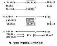 �ԁ�ˮ�S���a�Uˮ̎����ˇ���̵ă������\�п���Ҫ��