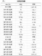 ��ճ�������Ͳ�O(sh��)ӋҪ�c���Y(ji��)��(g��u)����