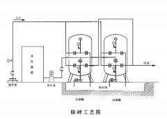 除砷設備工作原理及技術參數 除砷設備工作原理及技術參數