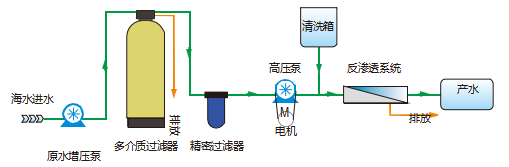 小型海水淡化設備